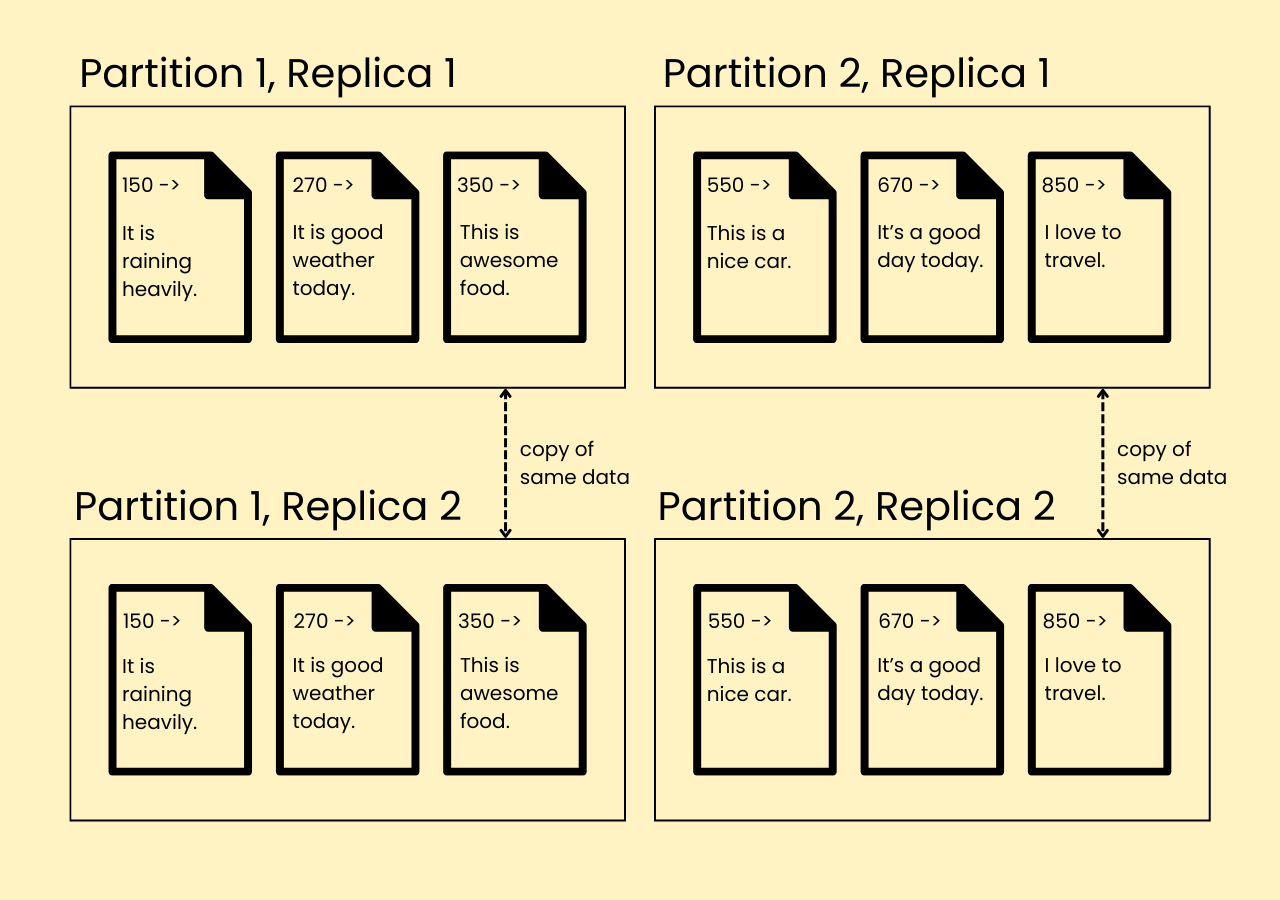 Replication Vs Partitioning