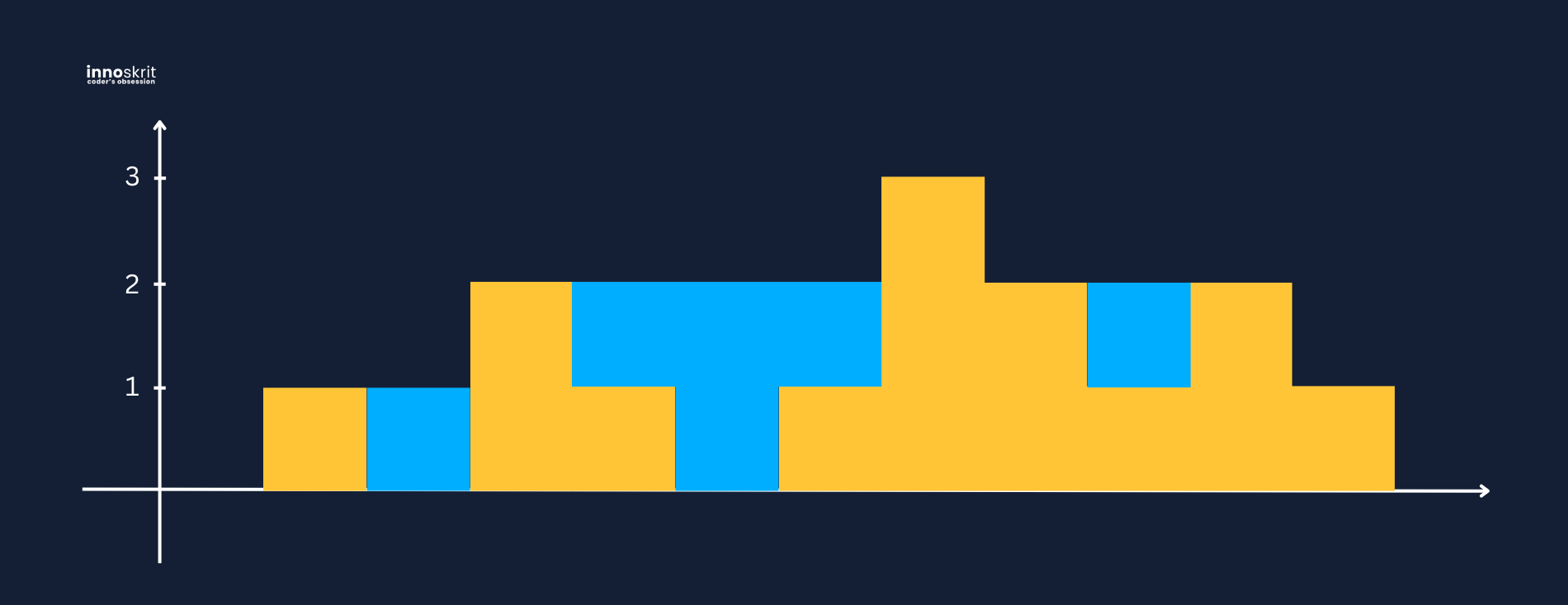 Trapping Rain Water - LeetCode Daily Challenge