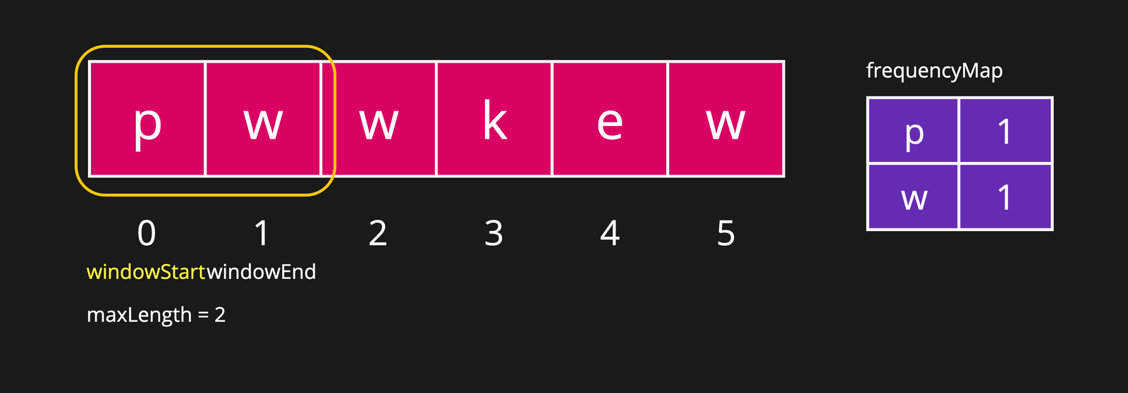 Longest Substring Without Repeating Characters