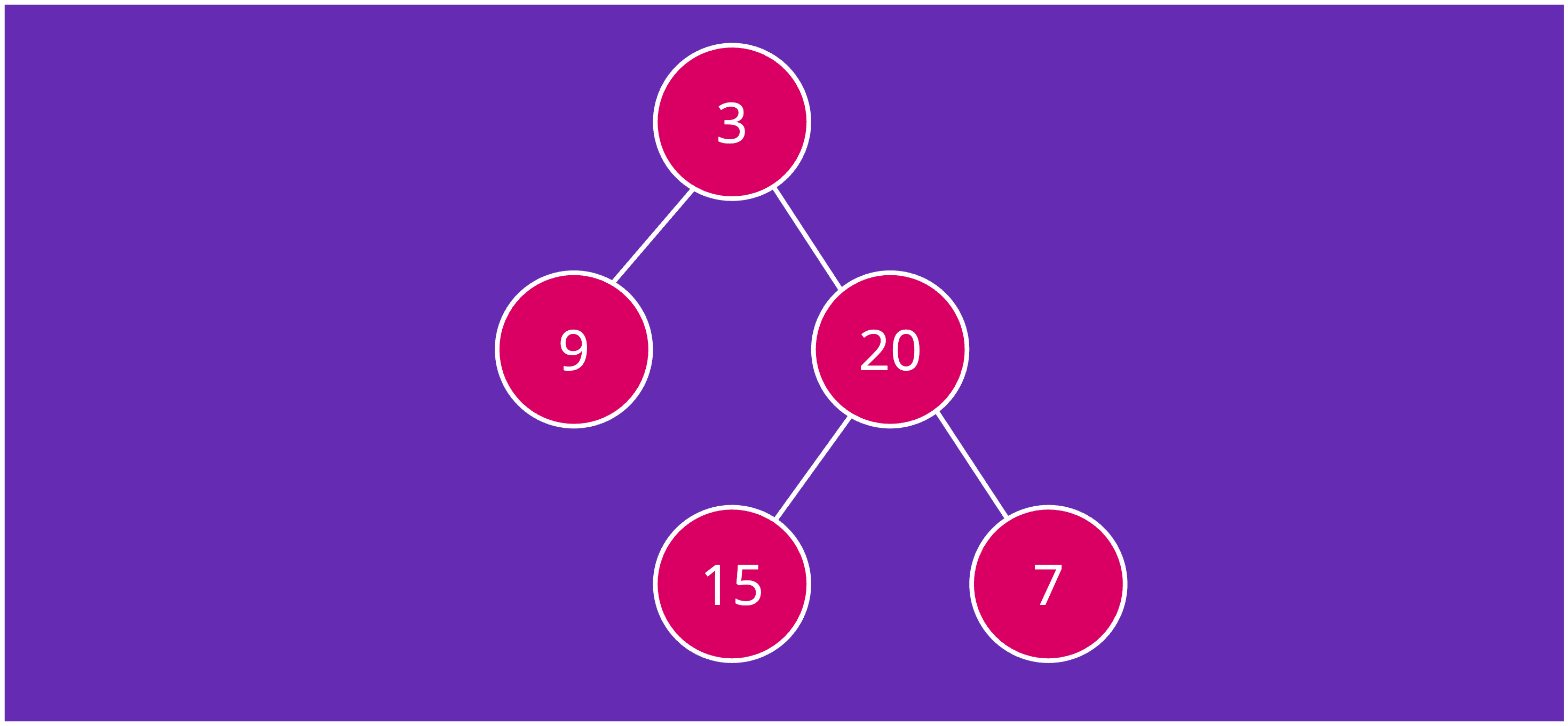 Sum of Left Leaves - LeetCode Daily Challenge