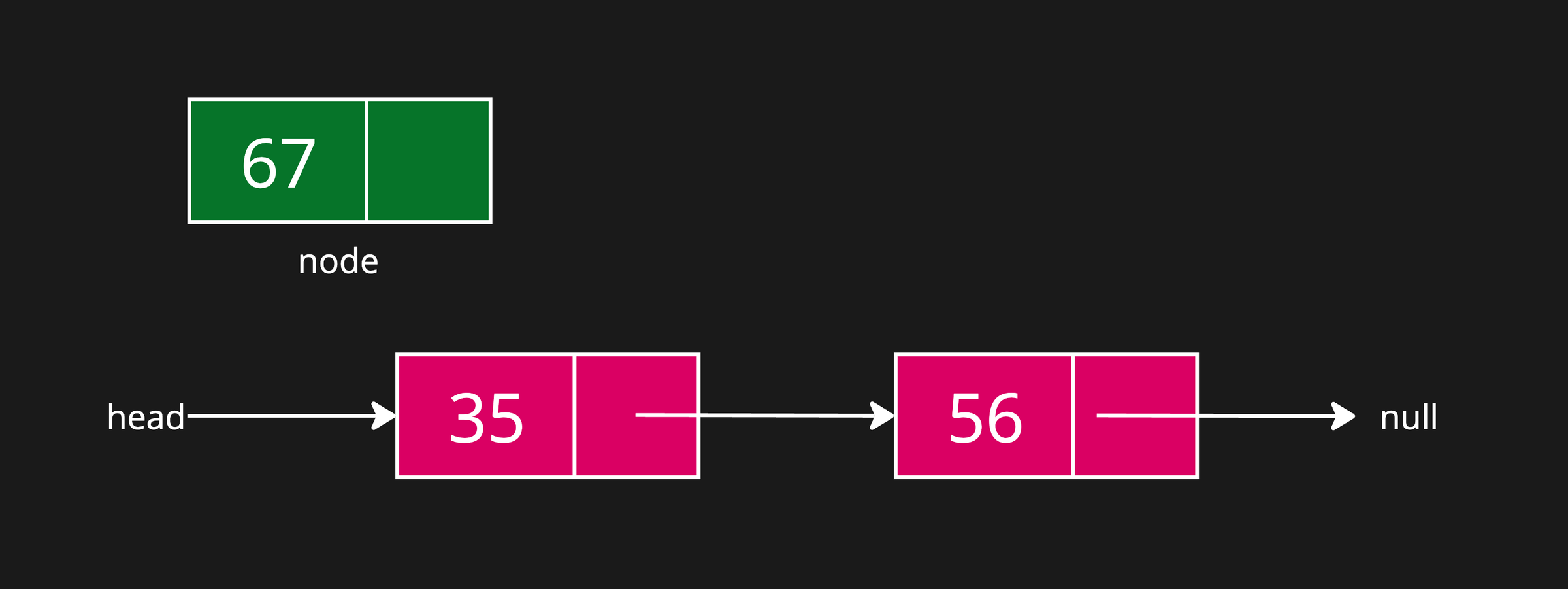 Linked List Operations