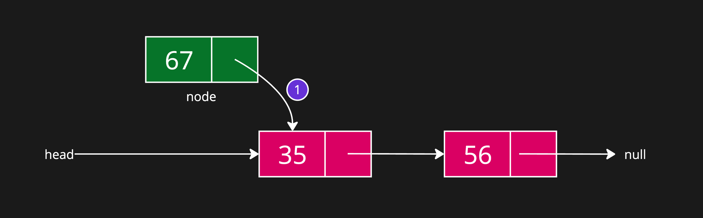 Linked List Operations